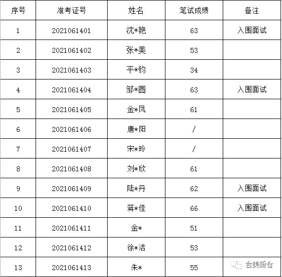 姜堰最新招聘,姜堰最新招聘，学习变化，自信成就未来