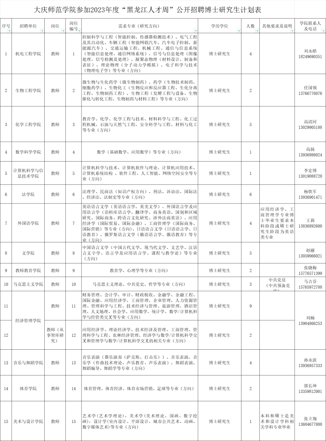 大庆最新招聘信息揭秘，小巷中的独特机遇探索！