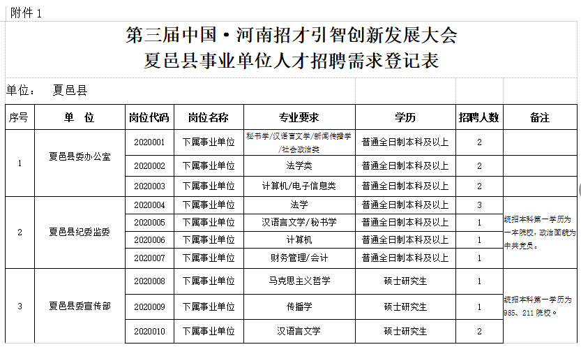 夏邑招聘网最新招聘信息，科技驱动，轻松求职体验