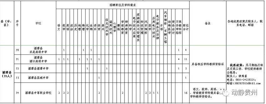 遵义最新招聘信息及获取步骤指南