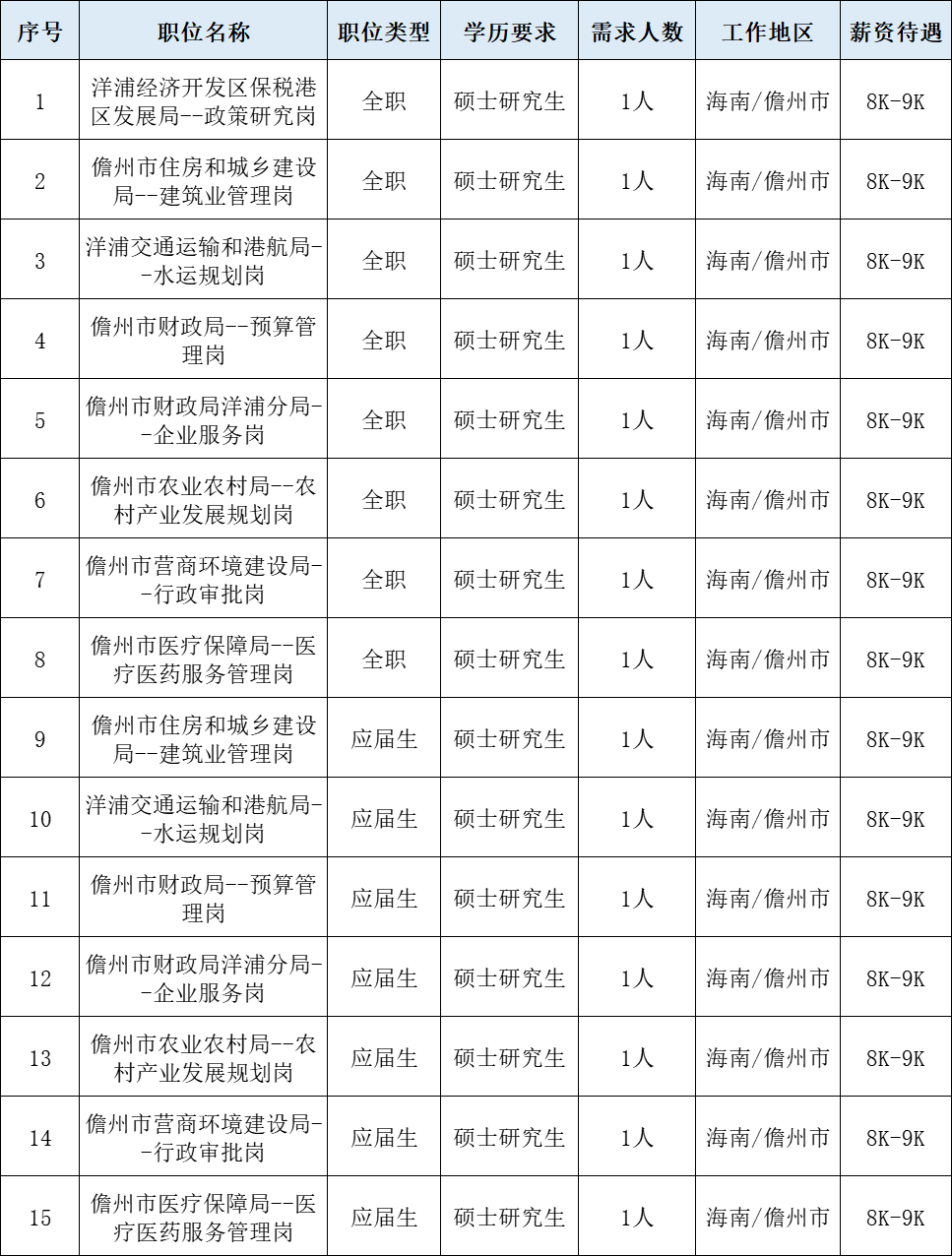 儋州最新招聘信息揭秘，小巷深处的职业机遇