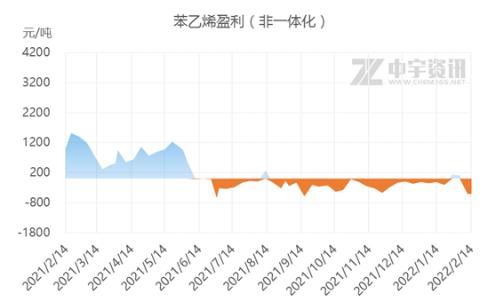 🌟苯乙烯最新价格动态🌟