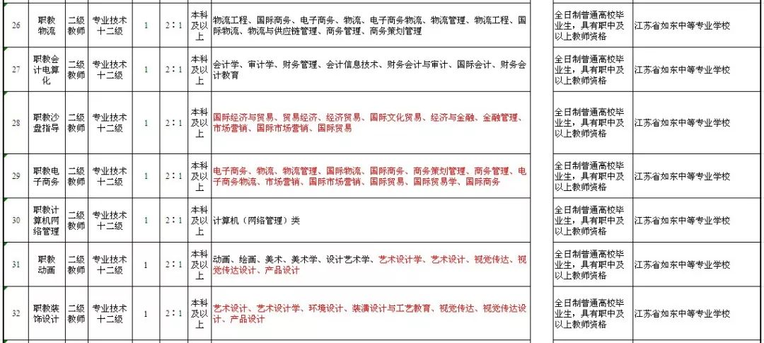 如东最新招聘信息揭秘，小巷中的独特风味小店招聘动态