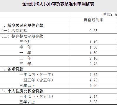 最新银行利率解析，背后的故事与关注焦点