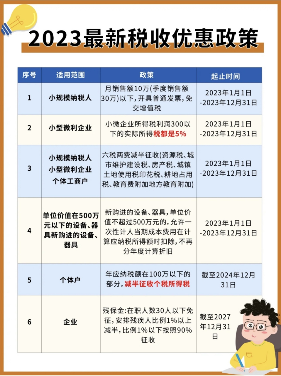 财务最新政策深度解析与探讨