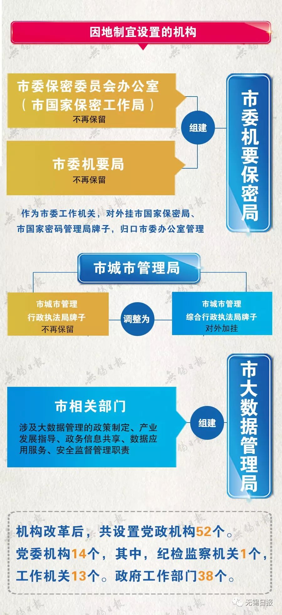 最新机构改革方案的诞生及其影响分析