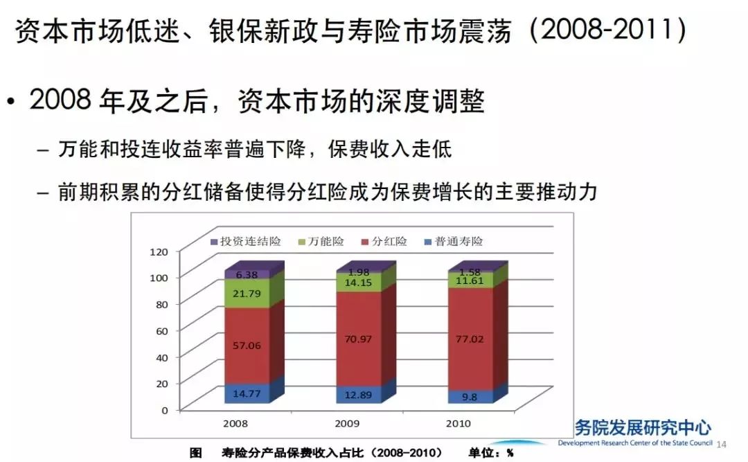 保险行业最新动态，趋势、创新产品与案例深度解析