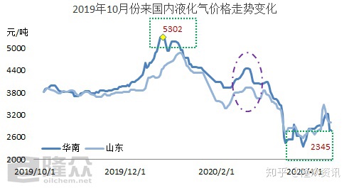 液化气最新价格查询，寻找内心平静的液化气之旅首探价格行情