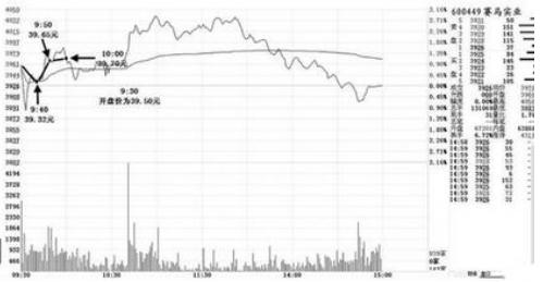 黄金走势最新分析，多方观点交织的深度解读与最新消息