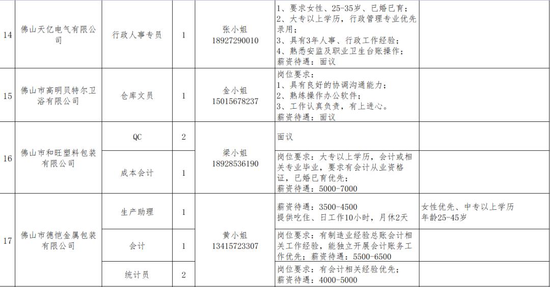 高明最新招聘信息及获取指南