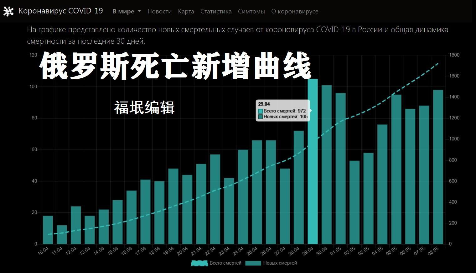 俄罗斯疫情最新消息全球关注更新中