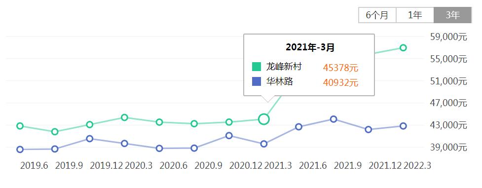 福州房价最新动态，市场走势分析与预测