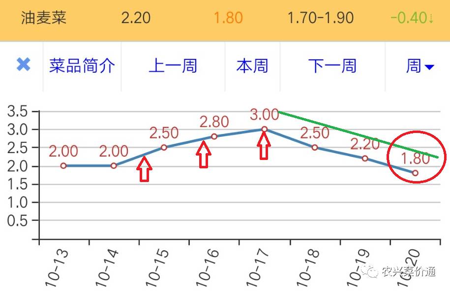 儿童教育 第38页