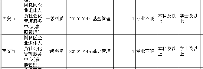 阎良最新招聘盛宴开启，多样岗位等你来挑战！