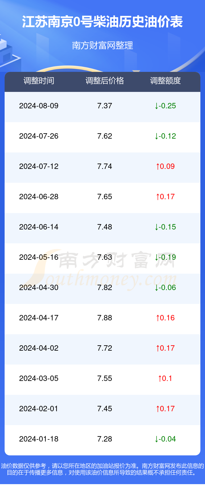 南京最新油价，时代印记与城市脉动同步前行