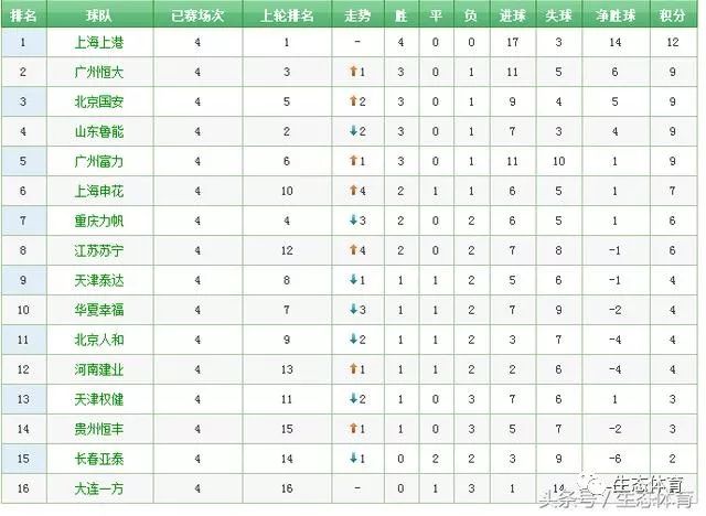 德乙最新积分榜，球队表现的镜子还是未来趋势的风向标？