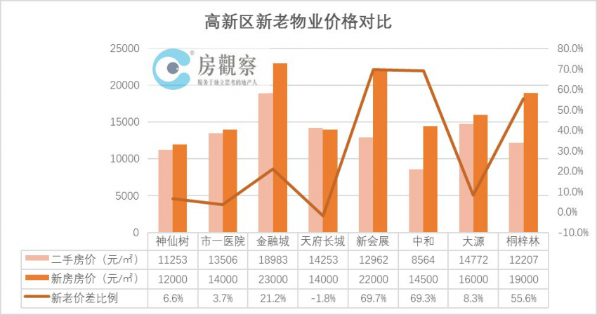 天府新区最新房价走势，趋势分析与未来展望