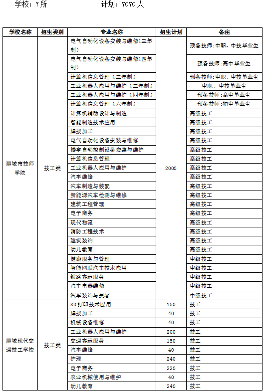 临清最新招聘，职业发展的理想选择平台