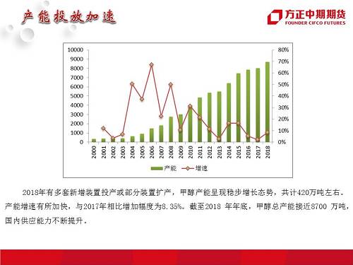 甲醇最新价格行情分析与趋势预测