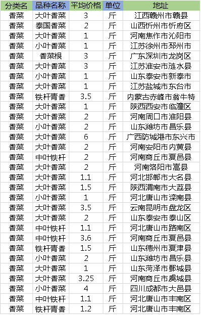 旭阳教育特训学校 第17页