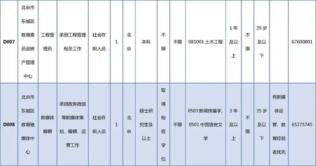 任县招工最新信息,任县招工最新信息，城市里的工作奇遇与友情纽带