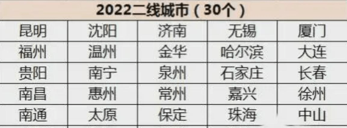 揭秘最新二线城市名单，城市排名大揭秘！