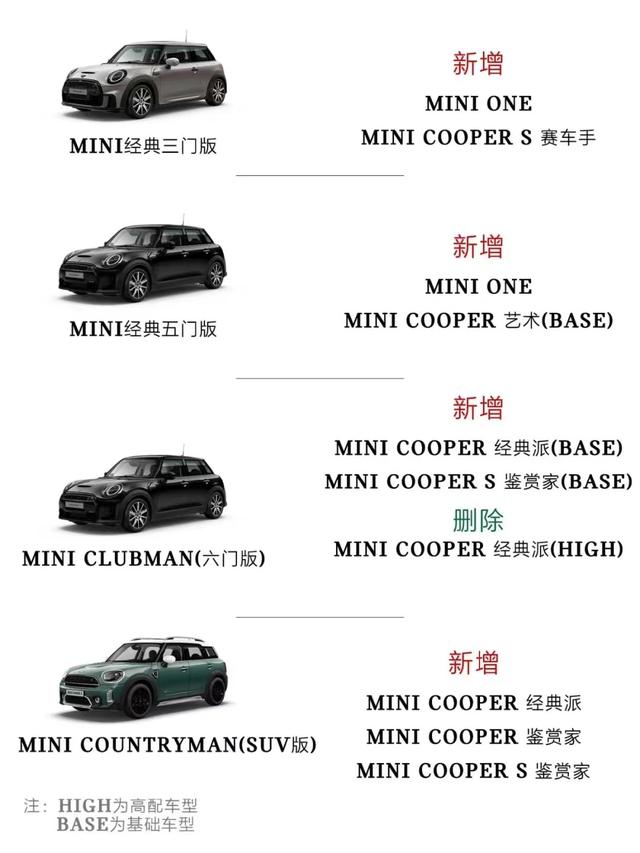 宝马MINI最新款购买与使用指南及车型介绍