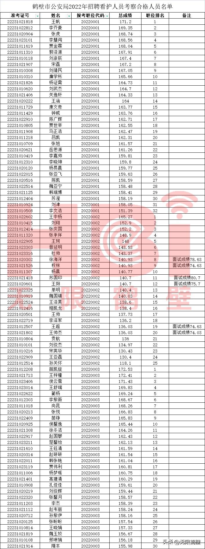 鹤壁最新招聘信息及获取步骤指南