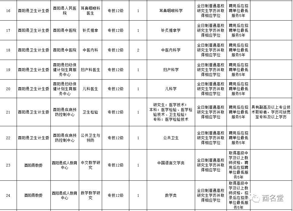 酉阳最新科技智能招聘信息，引领未来招聘新时代