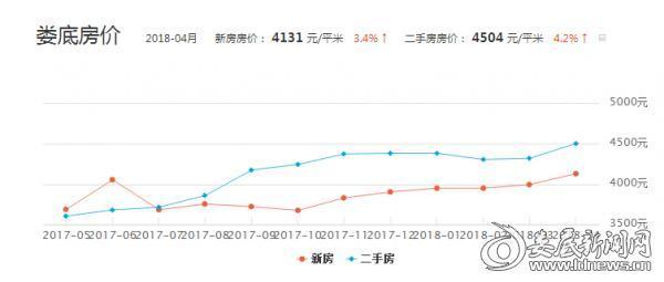 娄底最新房价动态，背景、发展与市场地位