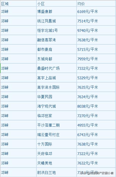 大邑最新房价探索与内心平静之旅