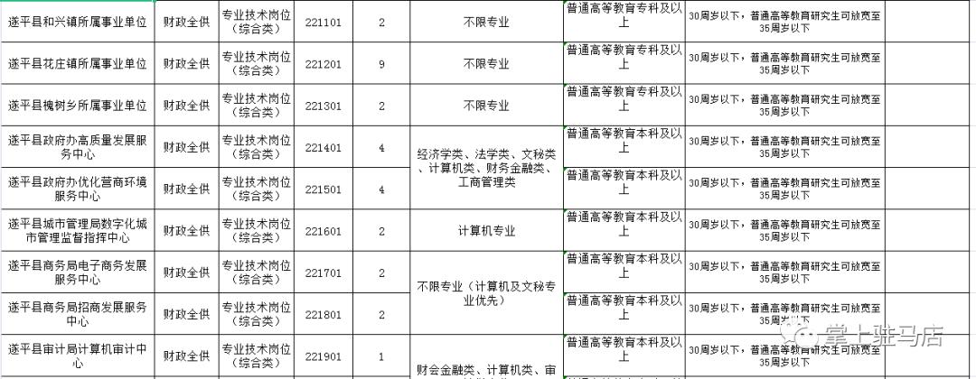 遂平最新招聘信息汇总