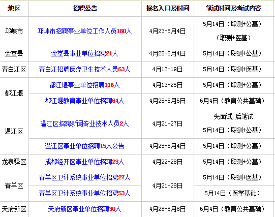 金堂最新招聘信息汇总，求职全步骤指南