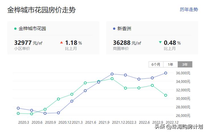 珠海房价最新动态与市场走势深度分析