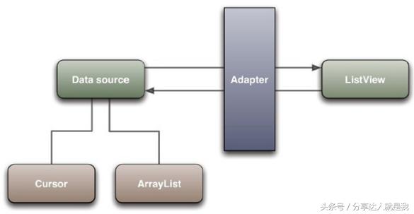 ADB最新动态，探索Android开发者工具最新进展