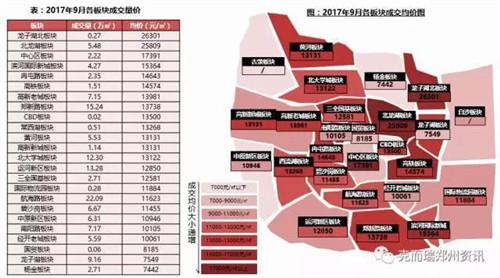 郑州市最新房价指南，全面解析郑州市房价趋势与指南