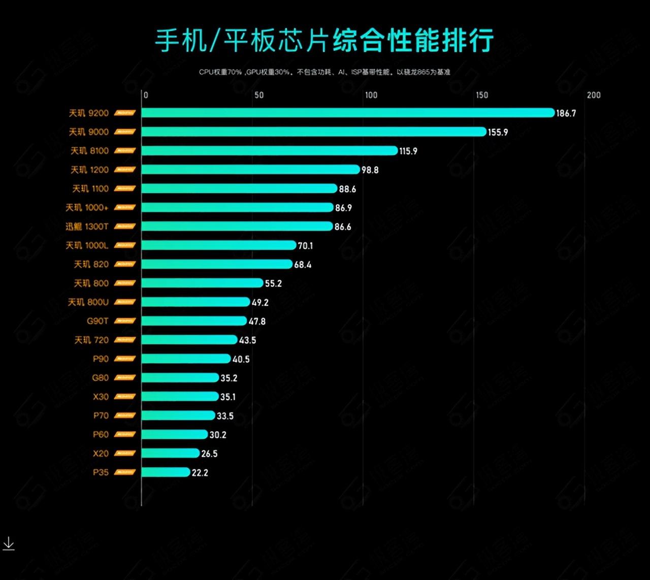 最新处理器天梯图，解读性能与市场趋势的关键指南