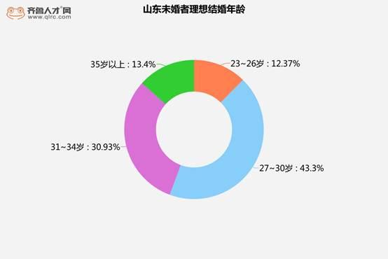 齐鲁人才网最新招聘，职场人的首选平台