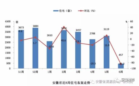 蚌埠房价最新动态，全面指南与深度解析