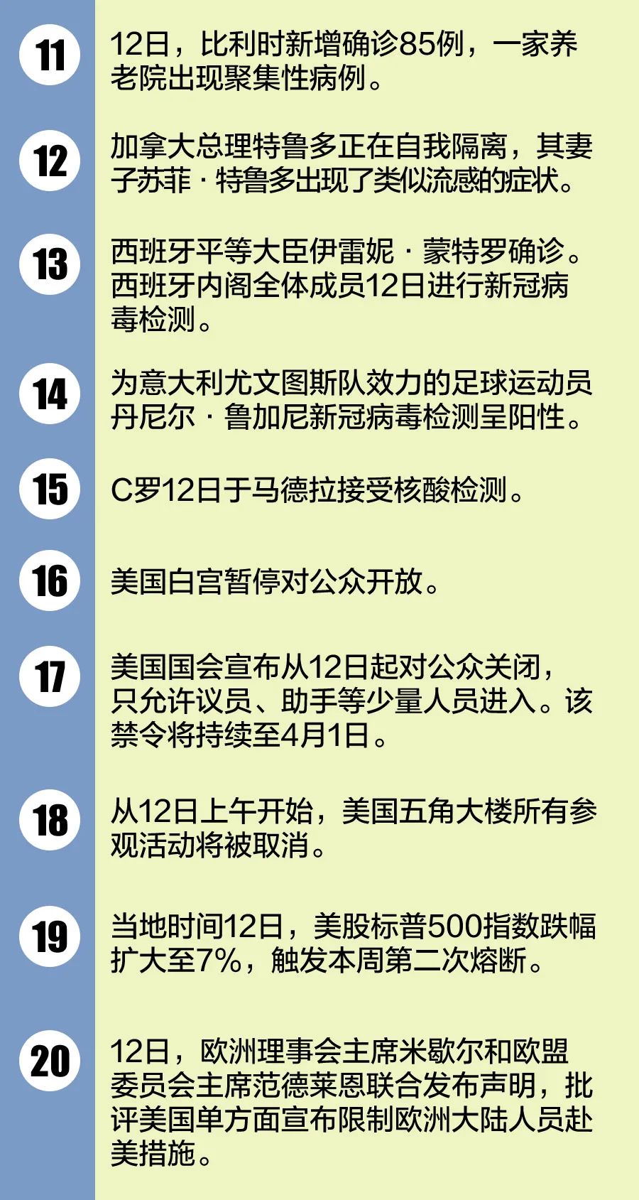 外国疫情最新动态与观点论述摘要