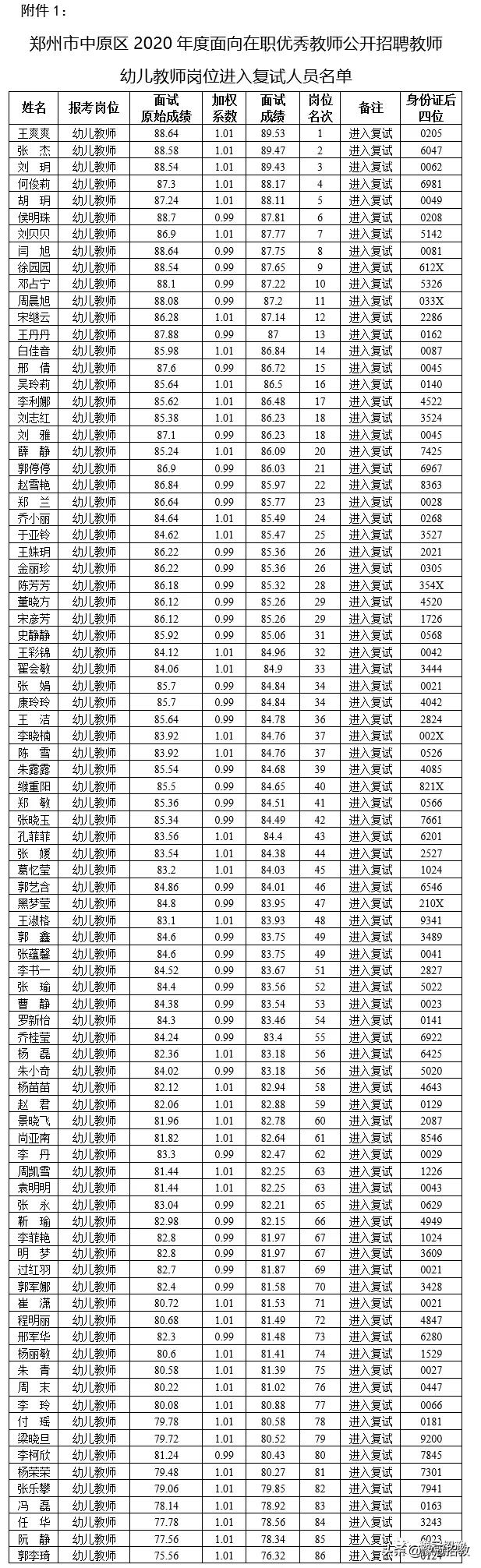 郑州市最新招聘信息概览，最新岗位与招聘动态更新