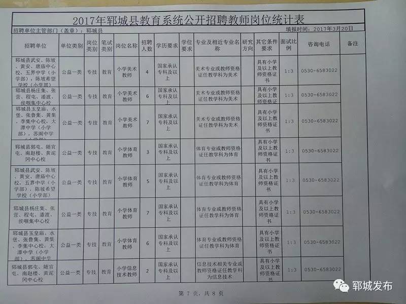 成武最新招聘信息全面概览