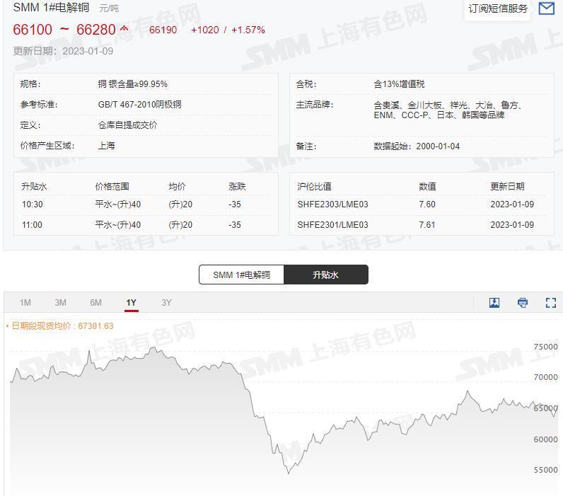 电解铜最新价格动态及全球行情分析与趋势预测📈