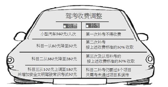 驾校收费标准最新规定详解与指南