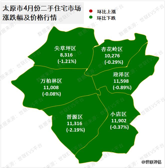 太原房价最新动态及走势分析