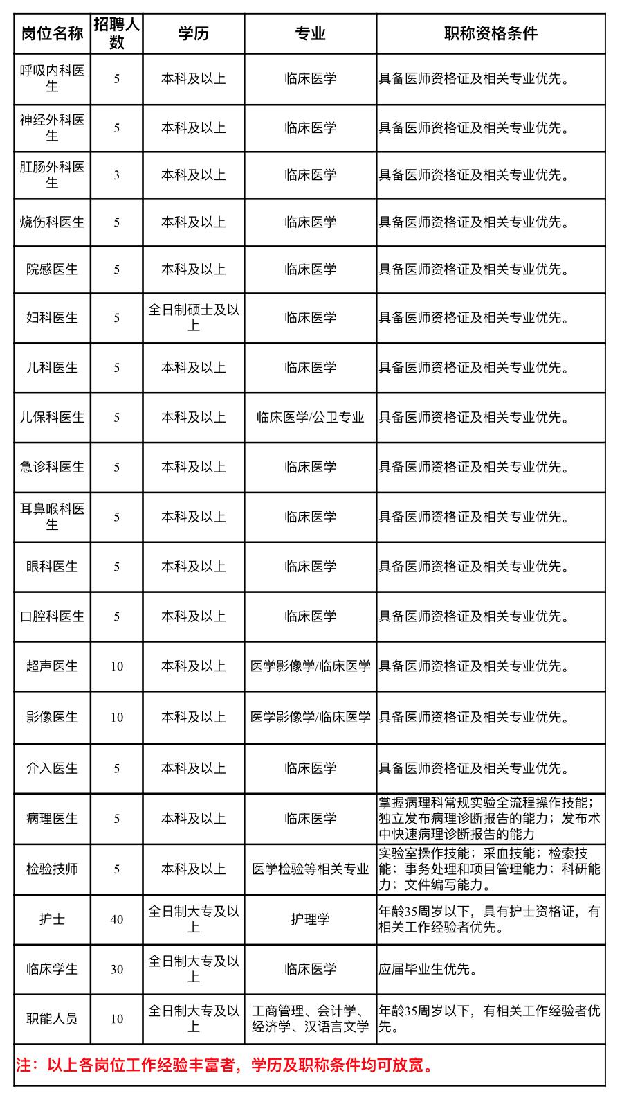 黄石最新招聘信息及获取指南