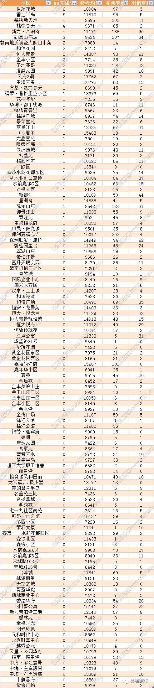 赣州最新二手房，温馨家园的奇遇之旅