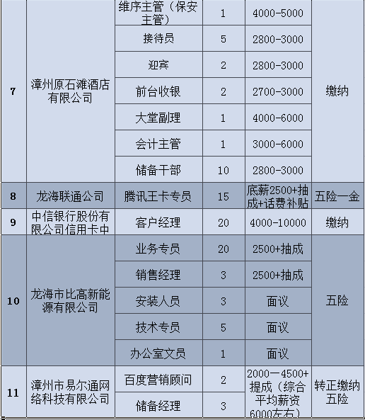 龙海最新招聘信息汇总