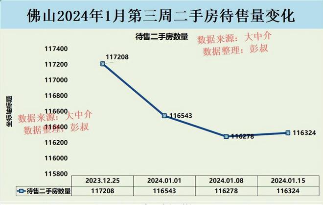 佛山房价最新动态，全面指南与深度解读