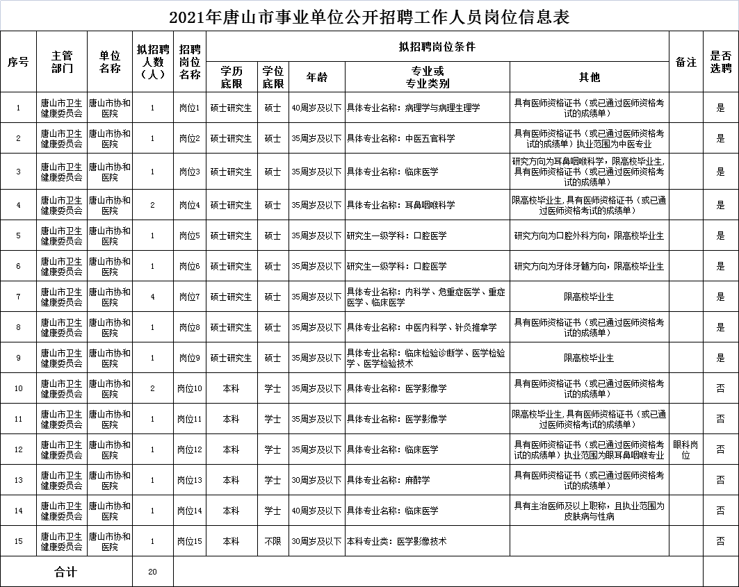 玉田最新招工信息大全